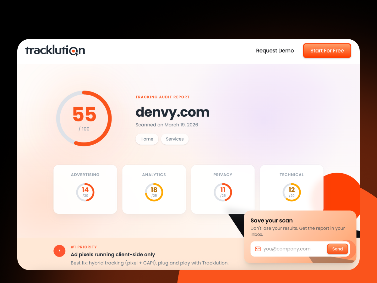 Free Website Tracking Checker & Audit Tool | Tracklution